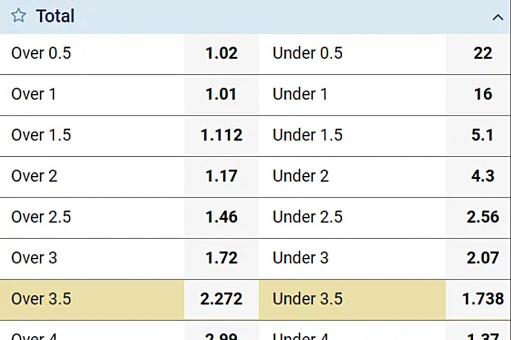 Understanding Over/Under Bets in Sportsbooks